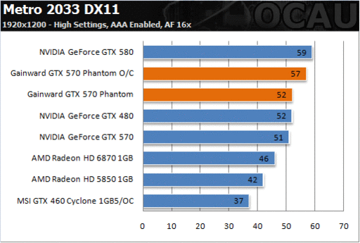 Игровое железо - Убийца GeForce GTX 580